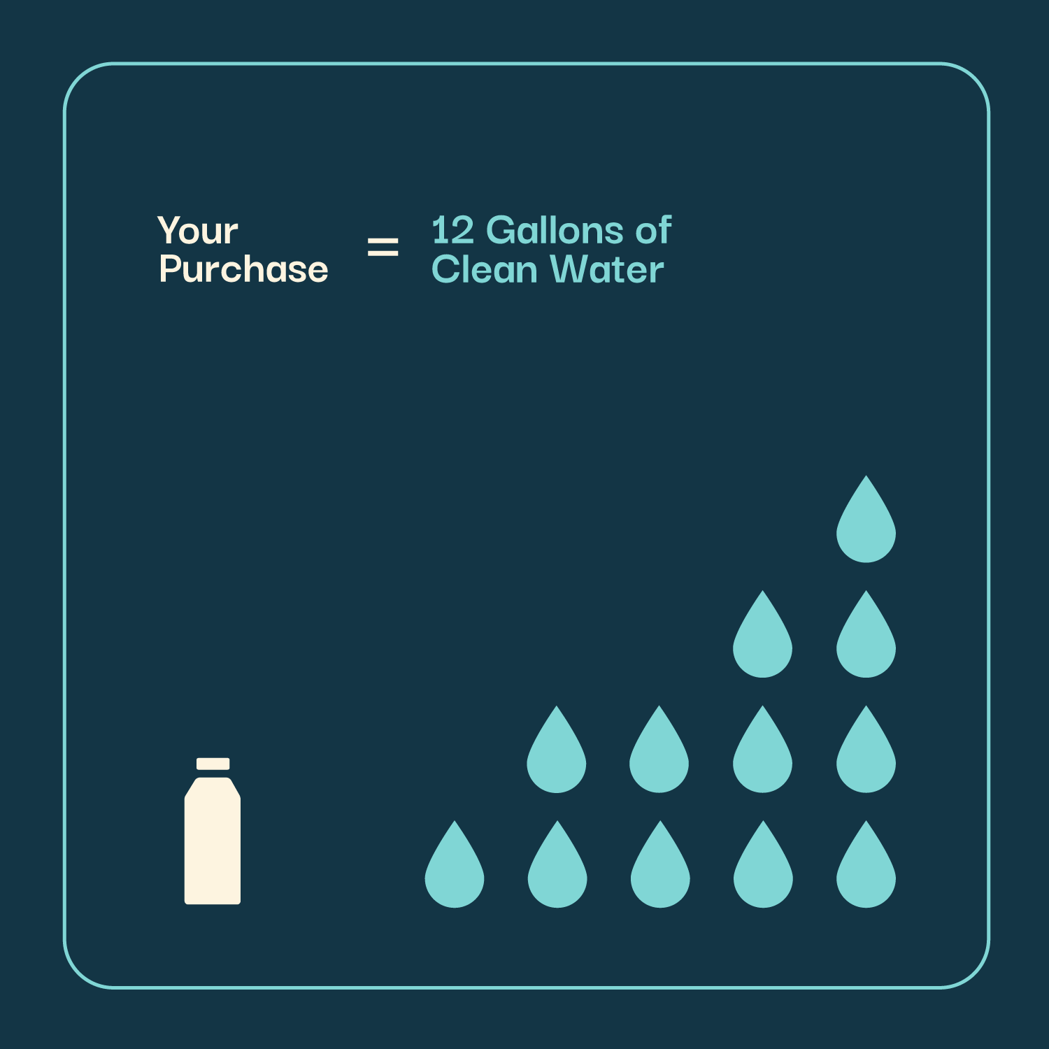 Electrolyte Water - Plastic Bottles
